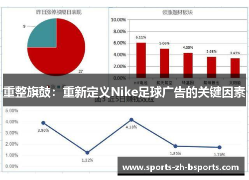 重整旗鼓：重新定义Nike足球广告的关键因素
