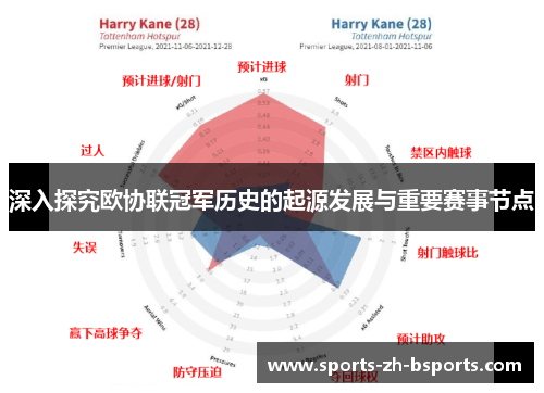 深入探究欧协联冠军历史的起源发展与重要赛事节点 深入探究欧协联冠军历史的起源发展与重要赛事节点