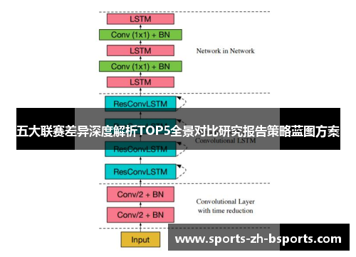 五大联赛差异深度解析TOP5全景对比研究报告策略蓝图方案 五大联赛差异深度解析TOP5全景对比研究报告策略蓝图方案