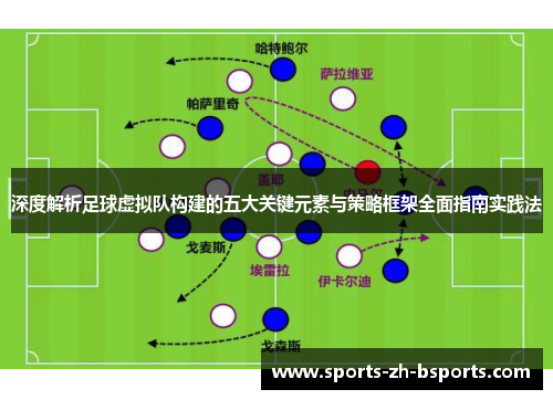 深度解析足球虚拟队构建的五大关键元素与策略框架全面指南实践法 深度解析足球虚拟队构建的五大关键元素与策略框架全面指南实践法