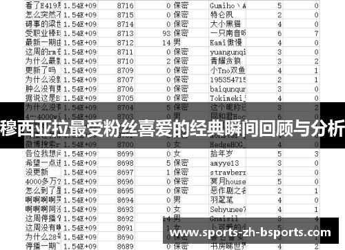 穆西亚拉最受粉丝喜爱的经典瞬间回顾与分析 穆西亚拉最受粉丝喜爱的经典瞬间回顾与分析