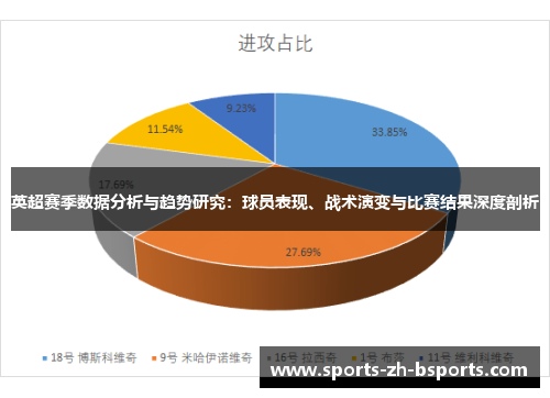 英超赛季数据分析与趋势研究:球员表现、战术演变与比赛结果深度剖析 英超赛季数据分析与趋势研究:球员表现、战术演变与比赛结果深度剖析