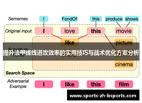提升法甲锋线进攻效率的实用技巧与战术优化方案分析
