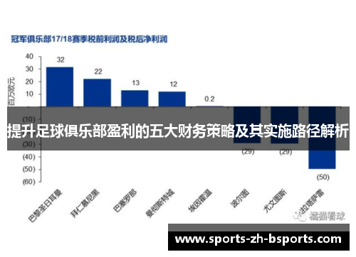 提升足球俱乐部盈利的五大财务策略及其实施路径解析