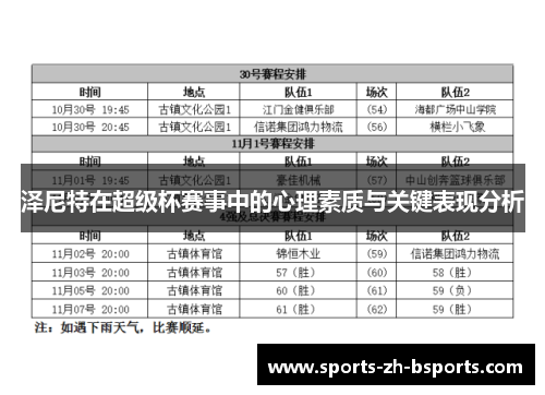 泽尼特在超级杯赛事中的心理素质与关键表现分析
