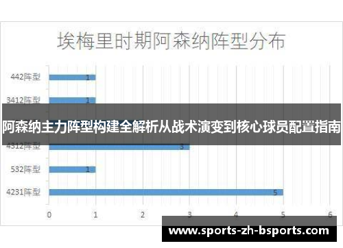 阿森纳主力阵型构建全解析从战术演变到核心球员配置指南
