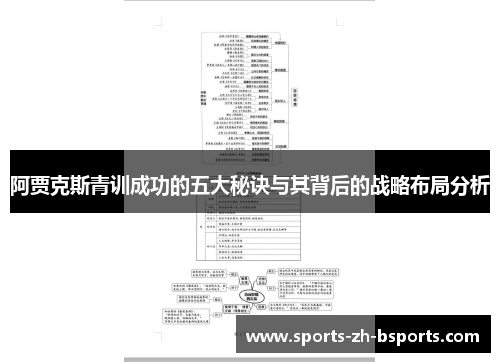 阿贾克斯青训成功的五大秘诀与其背后的战略布局分析 阿贾克斯青训成功的五大秘诀与其背后的战略布局分析