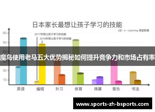 魔鸟使用老马五大优势揭秘如何提升竞争力和市场占有率 魔鸟使用老马五大优势揭秘如何提升竞争力和市场占有率